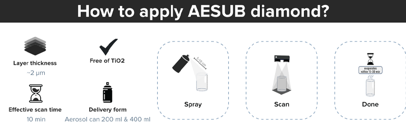 Wie man das Scanspray AESUB Diamond verwendet